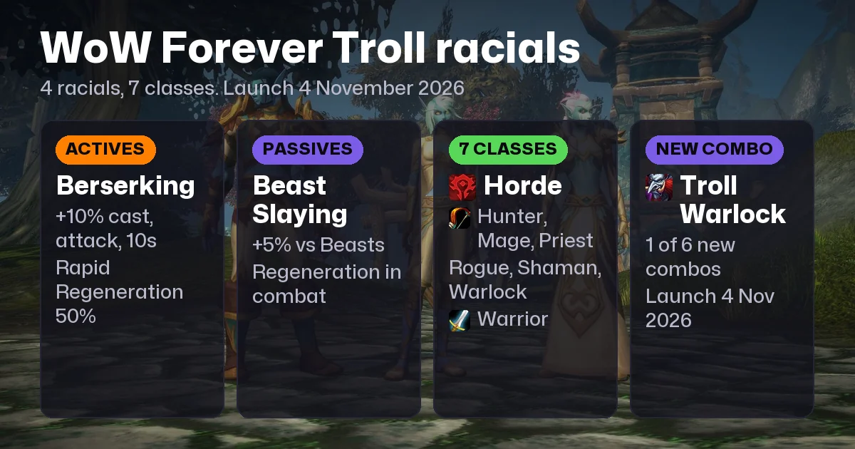 WoW Forever Troll Racials: Abilities and Best Classes