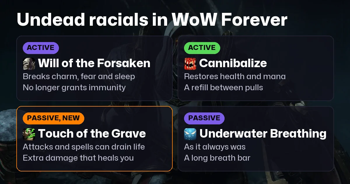 WoW Forever Undead Paladin Guide: Racials, Bandarion Keep, the Charger and Best Spec