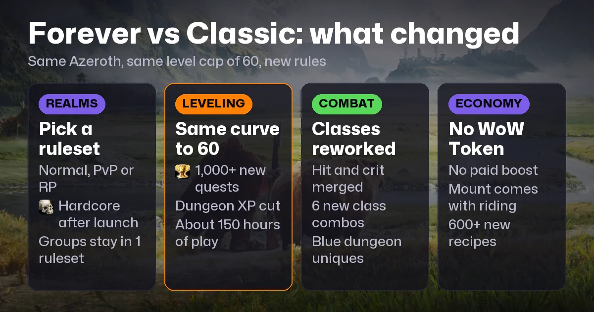 WoW Forever vs Classic: What Changed, What Stayed and Which to Play