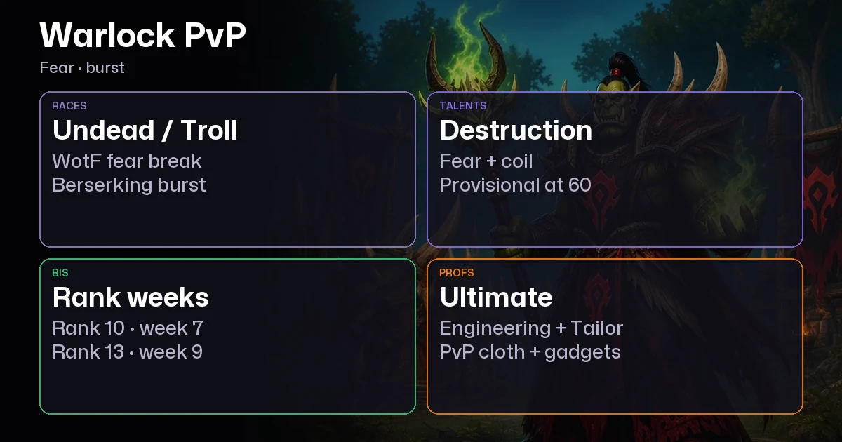 WoW Forever Warlock PvP Guide: Fear, Destruction Burst, Rank Gear