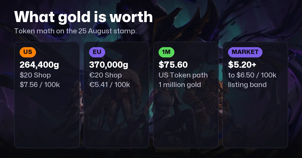 WoW Gold Price: What Gold Is Worth in USD