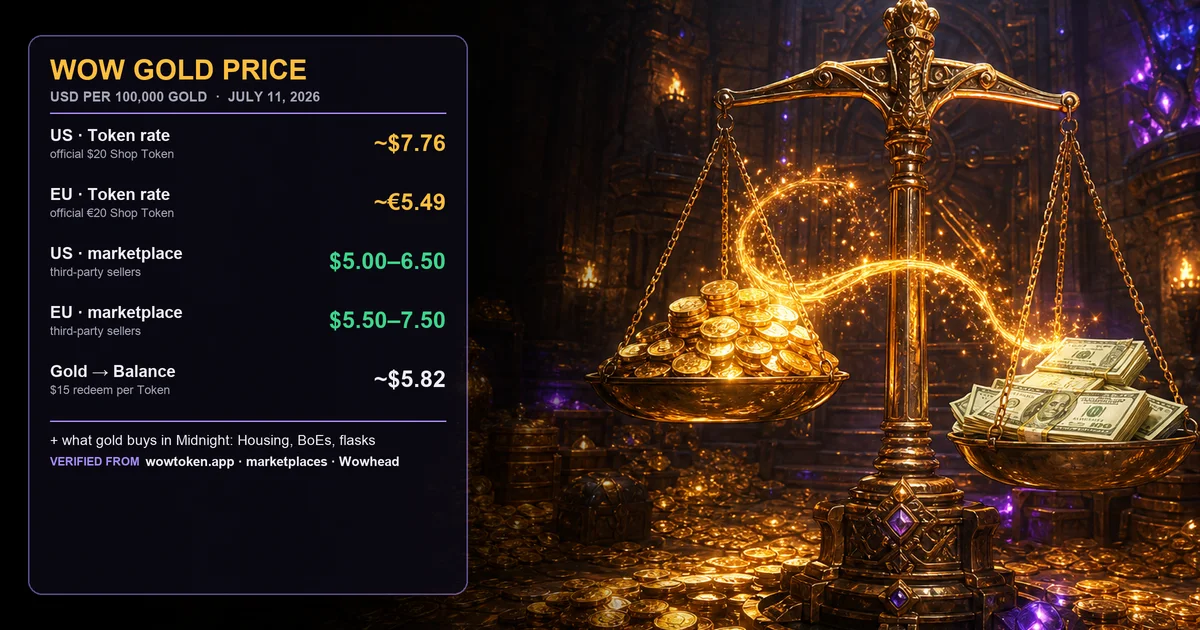 WoW Gold Price: What Gold Is Worth in USD (July 2026)