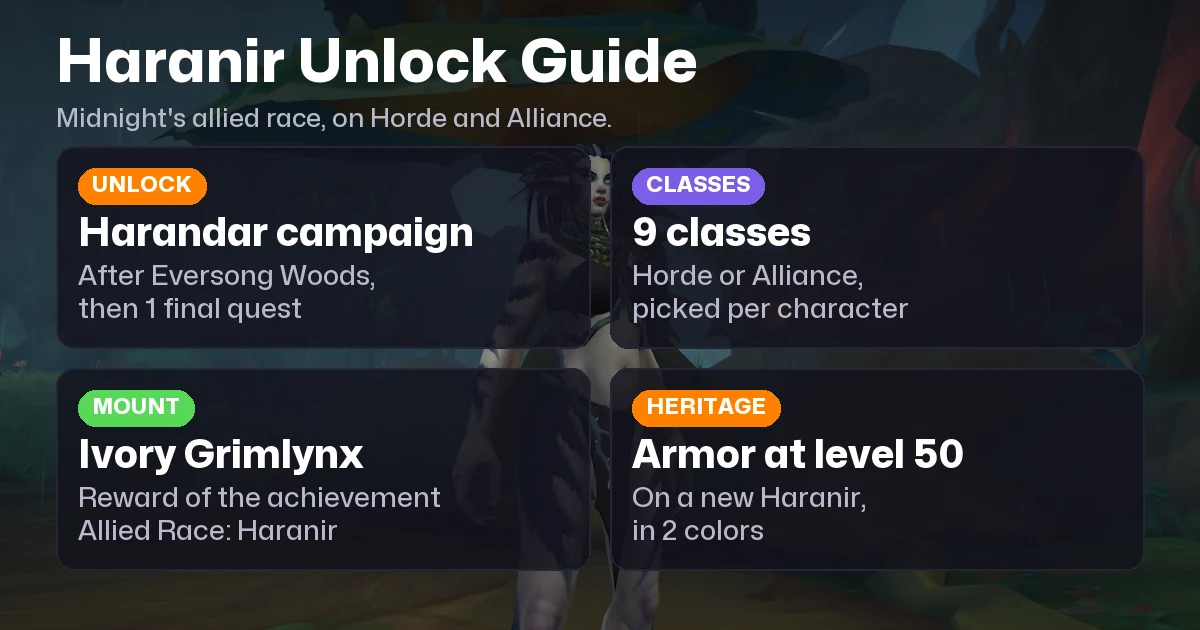 Haranir Guide: How to Unlock the Allied Race