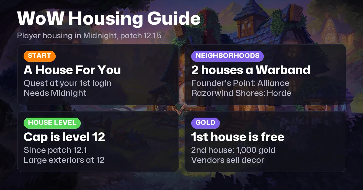 WoW Housing Guide: How to Unlock Your House in Midnight