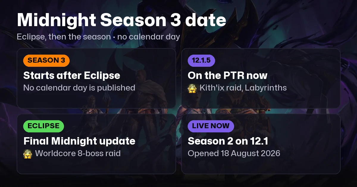 WoW Midnight Season 3 Window: Eclipse, then the Season. Launch Was 2 March 2026