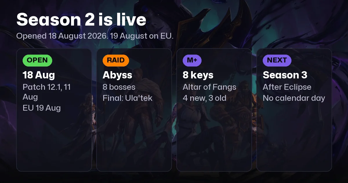 Midnight Season 2 Is Live (Started August 18, 2026): What's Open, Gearing & What's Next