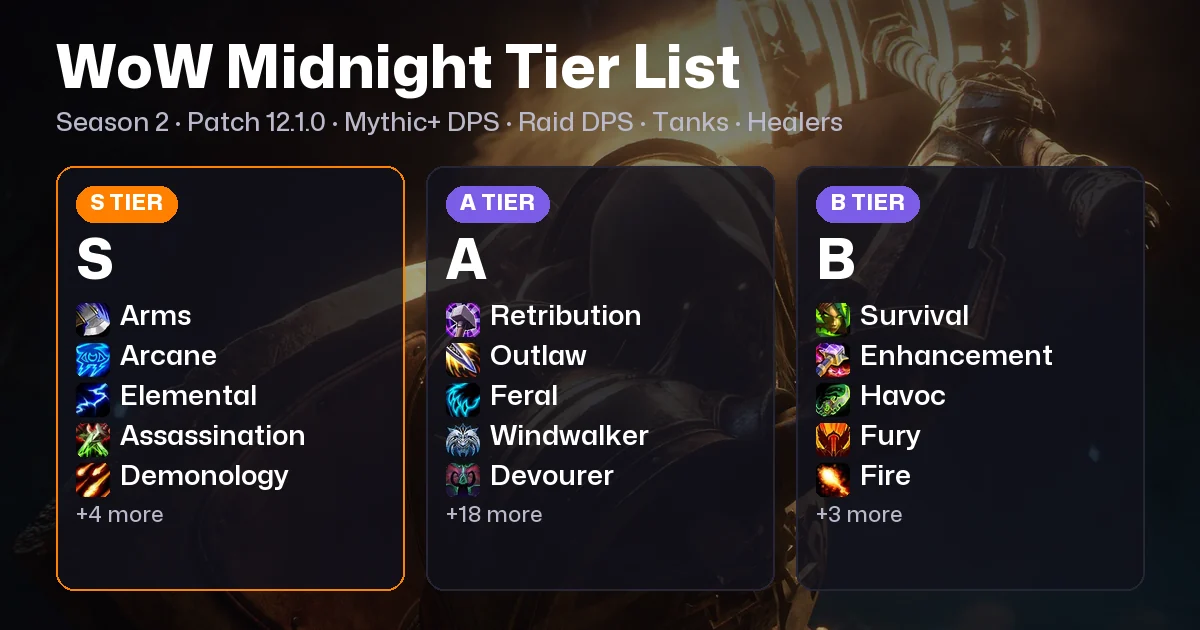 WoW Midnight Tier List (October 2026): Season 2 Specs for Keys and Raid