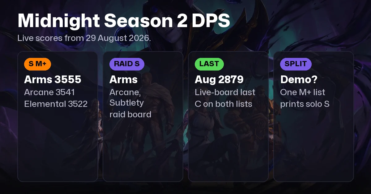 WoW Midnight Tier List: Best DPS Specs for Mythic+ and Raid, Ranked
