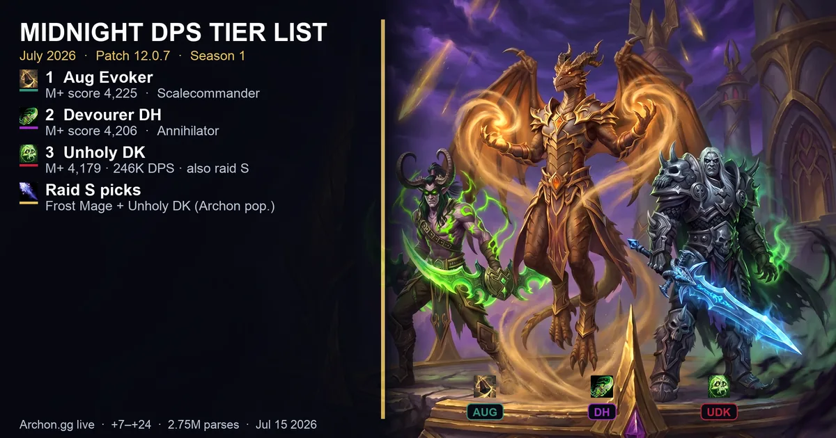 WoW Midnight Tier List (July 2026): Best DPS Specs for Mythic+ and Raid, Ranked