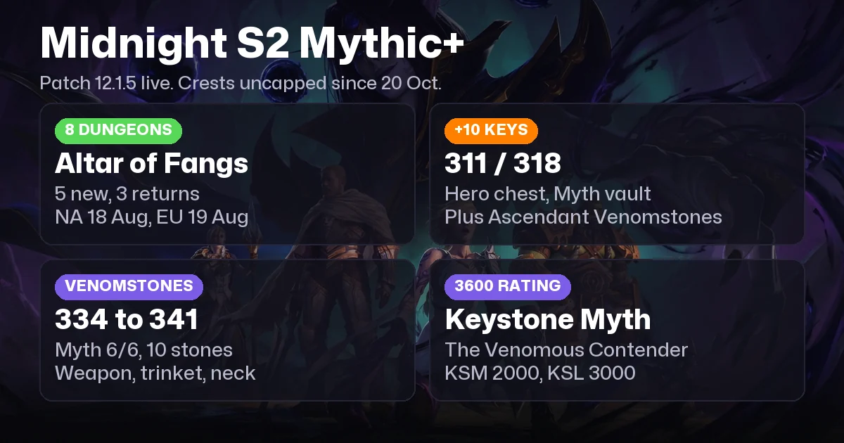 WoW Mythic+ Guide (Midnight Season 2): Dungeons, Loot & Rating