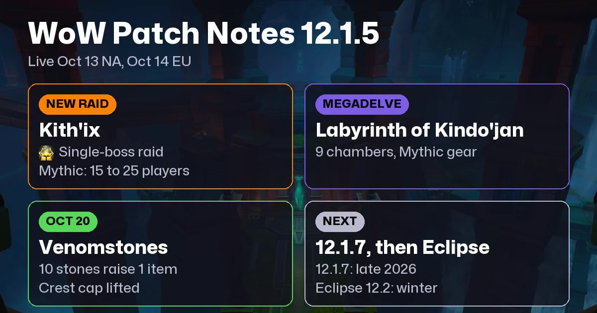 WoW Patch Notes: 12.1.5 and What Comes Next