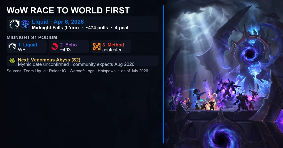 WoW Race to World First (2026): Midnight Winner, How It Works, Winners List
