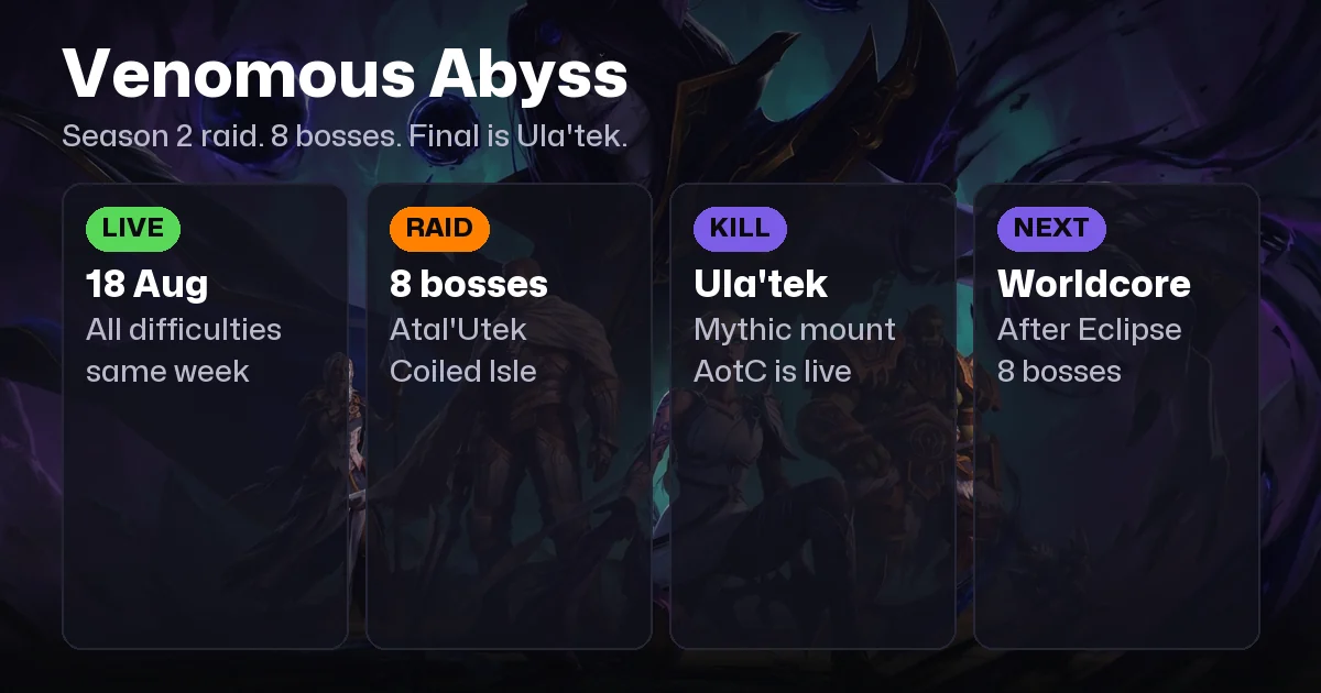 WoW Midnight Raid Guide: Venomous Abyss Bosses, Loot & Season 2 Reality