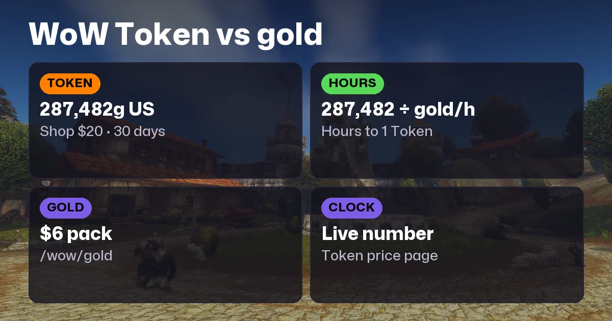 WoW Token vs Gold: Hours to 1 Token, or Buy Gold at $6
